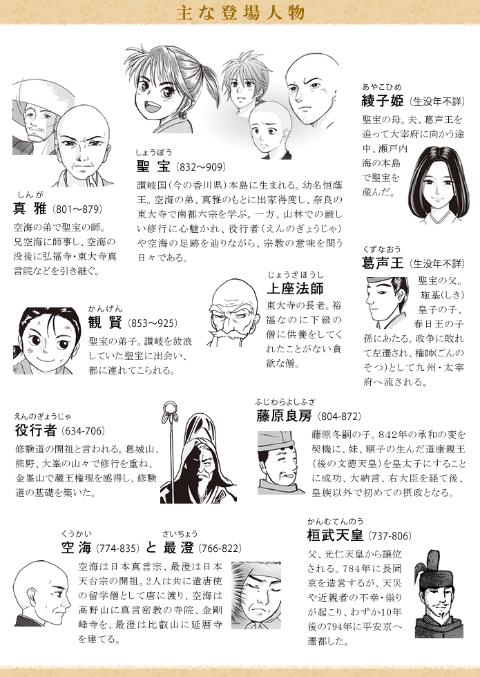 マンガ聖宝伝：登場人物